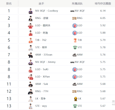 2025英雄亚冠和无畏契约电竞赛程及赛制全面解析