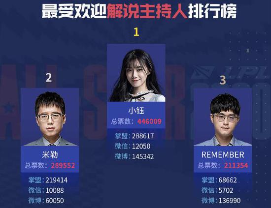 2025英雄联盟手游高校联赛青春回忆与挑战